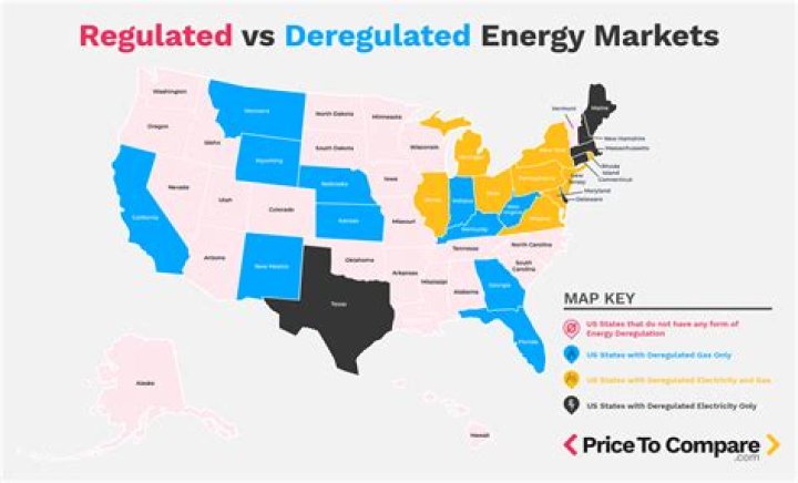Which markets are regulated?