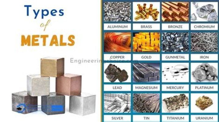 Which metal has the largest volume?