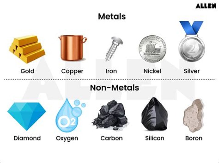 Which metal is found in Free State?