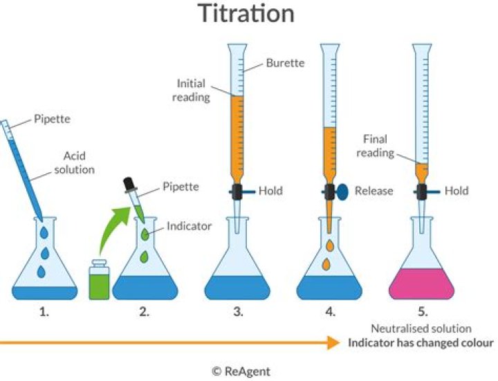 Which method is used to deliver chemicals?