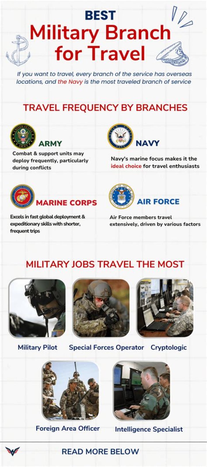 Which military branch is the safest?