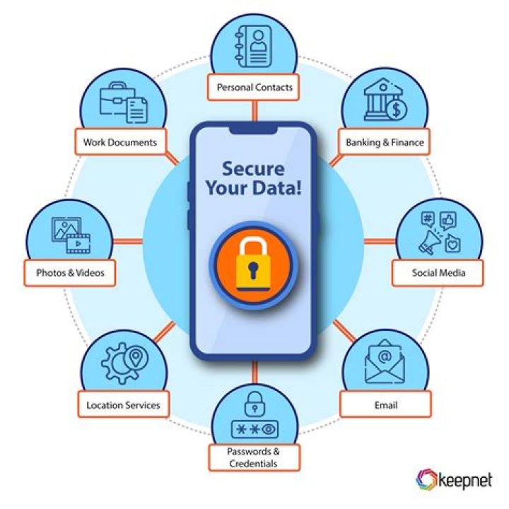Which mobile security is the best?