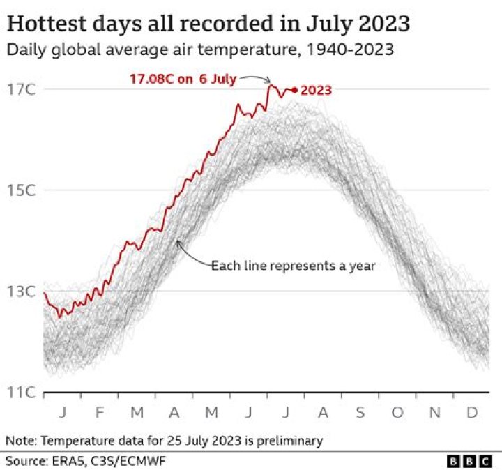 Which month is the hottest in Almaty?