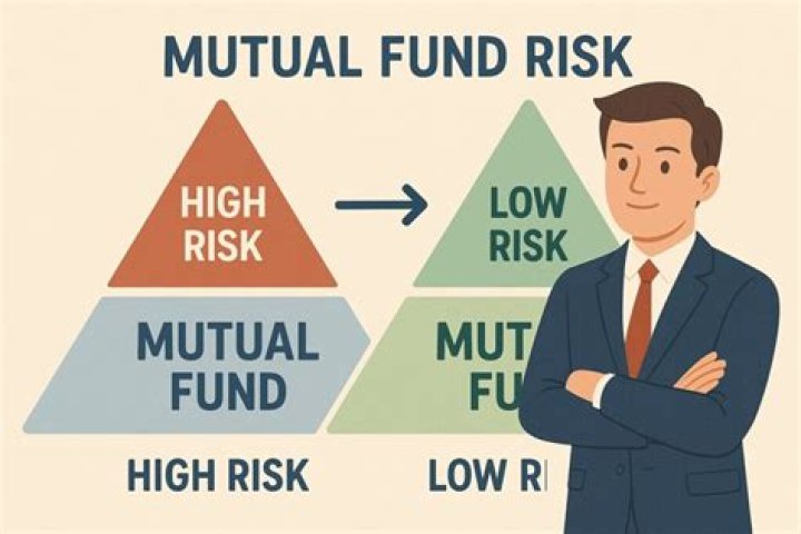 Which mutual fund is risk free?