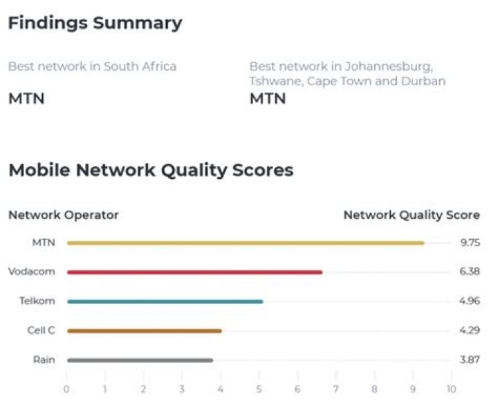 Which network marketing is the best in South Africa?