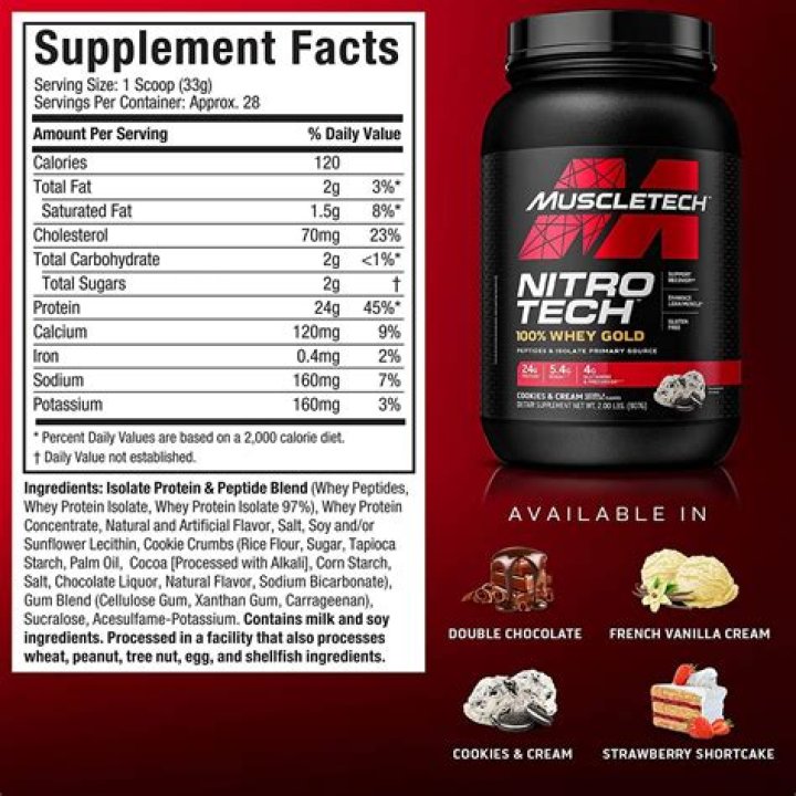 Which Nitro Tech protein is best?