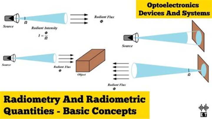 Which of the following are examples of radiometric methods?