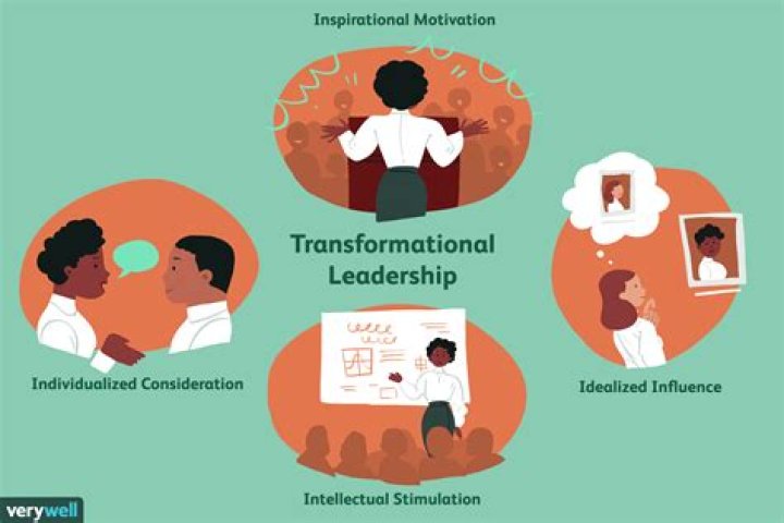 Which of the following are key behaviors for transformational leaders?