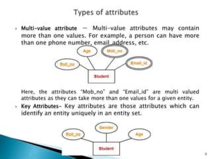 Which of the following can be a multi valued attribute?