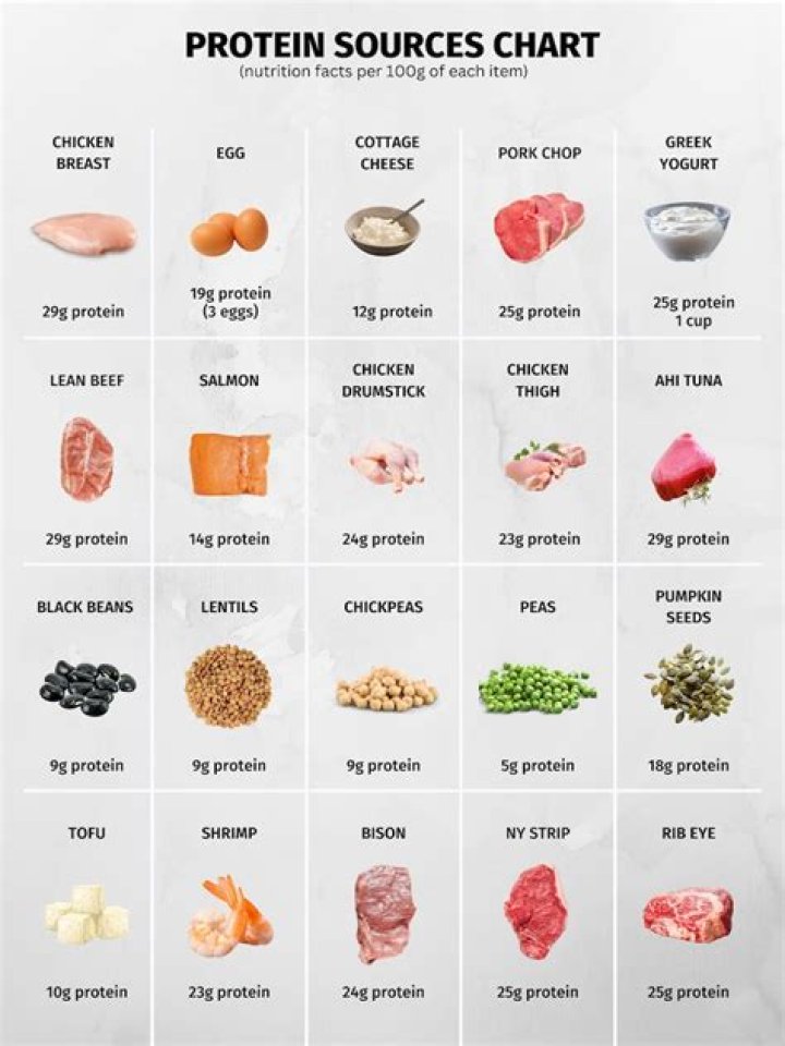 Which of the following is a basic unit of protein?