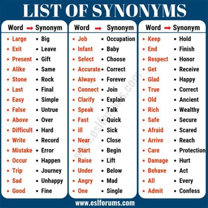 Which of the following is a synonym for martinet?