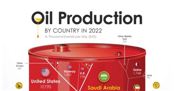 Which of the following oil producers does not border the Persian Gulf?