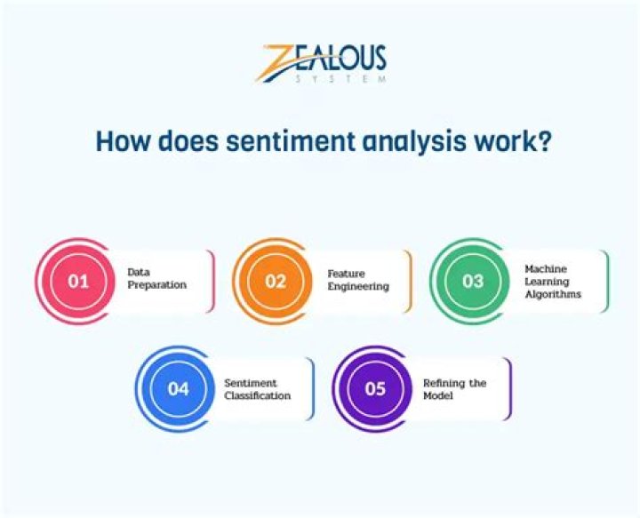 Which of them is sentiment analysis tool?