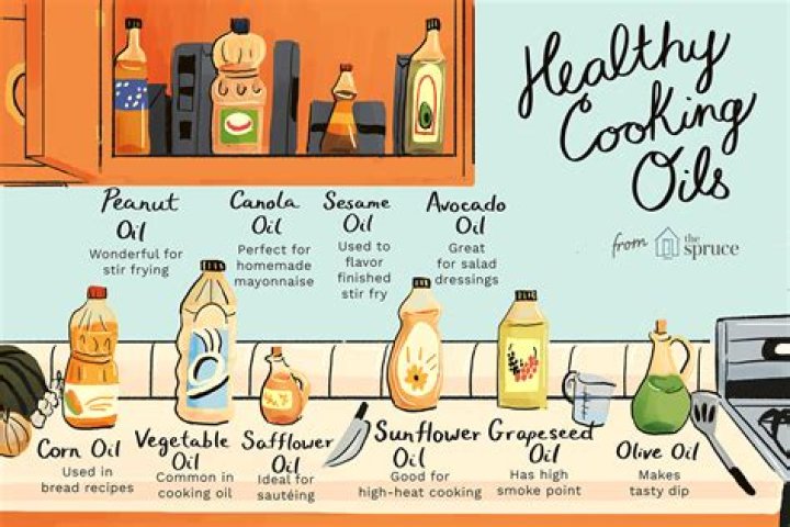 Which oils are vegetable oils?