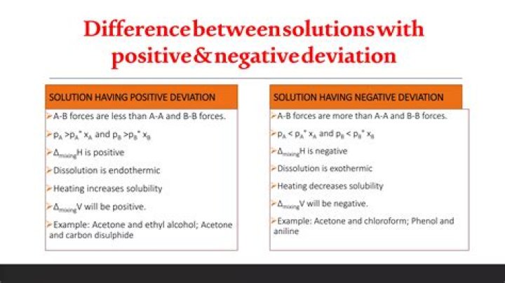 Which one of the following non ideal solution shows the negative deviation?