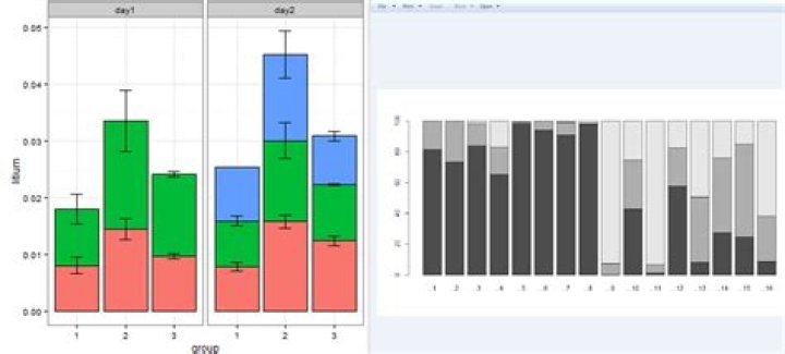 Which option on the VBAR statement creates a stacked bar plot?
