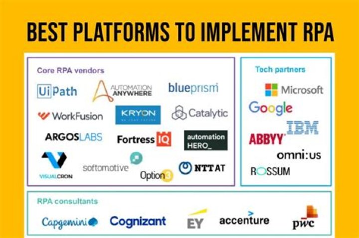 Which options helps implement RPA in application services?