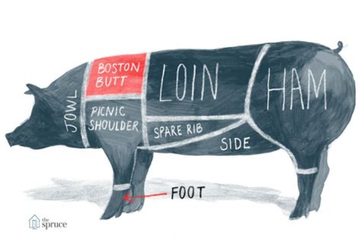 Which part of pork is best for BBQ?