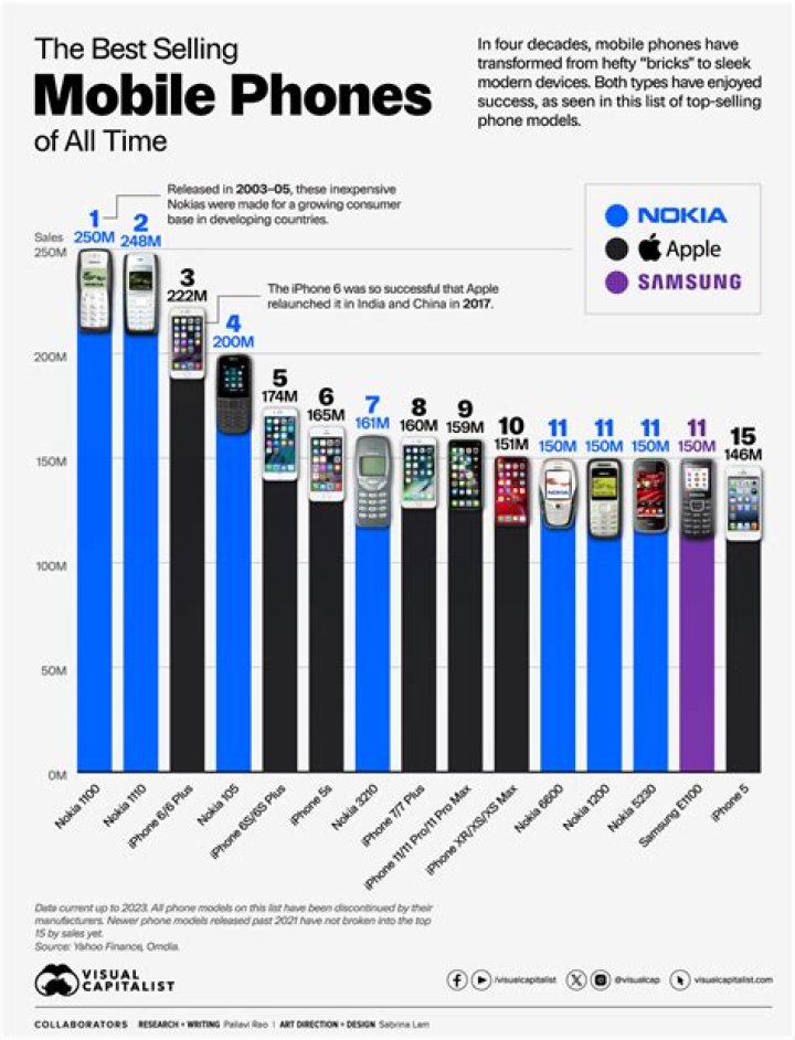Which phone has the highest price in Kenya?
