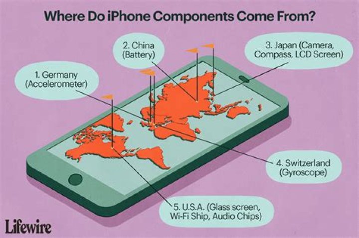 Which phone is made in which country?