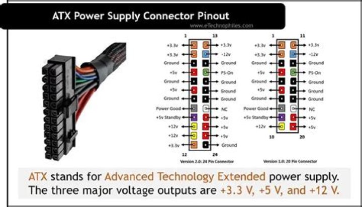 Which pin are used to connect for power supply?