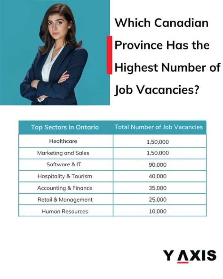 Which place in Canada has more IT job opportunities?