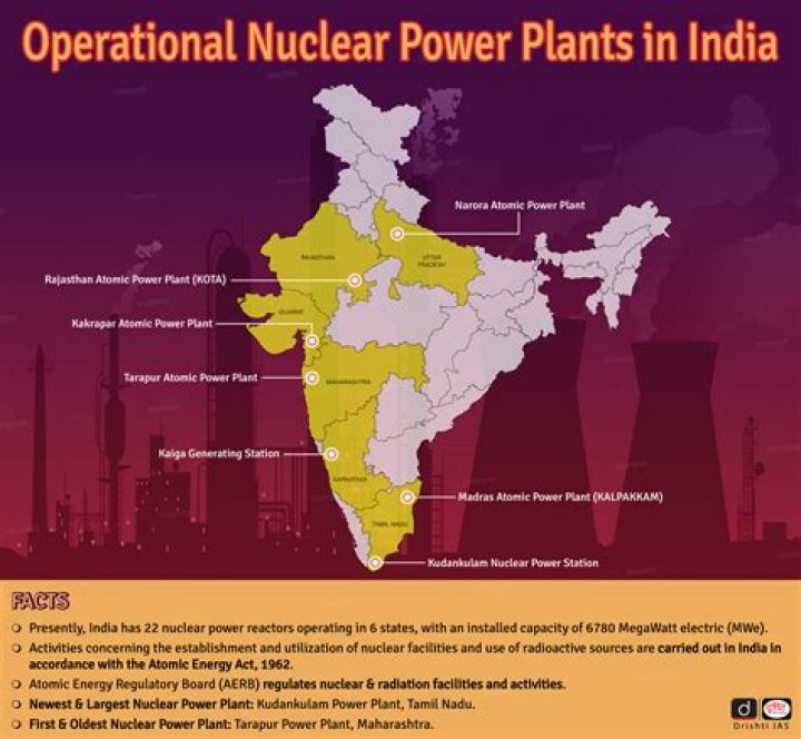 Which plan is in operation in India at present?
