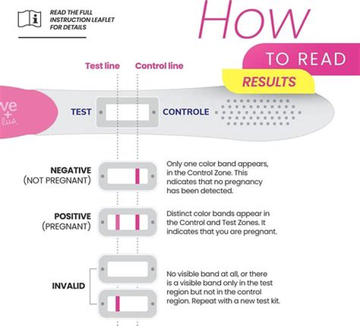 Which pregnancy test is better blue or pink?