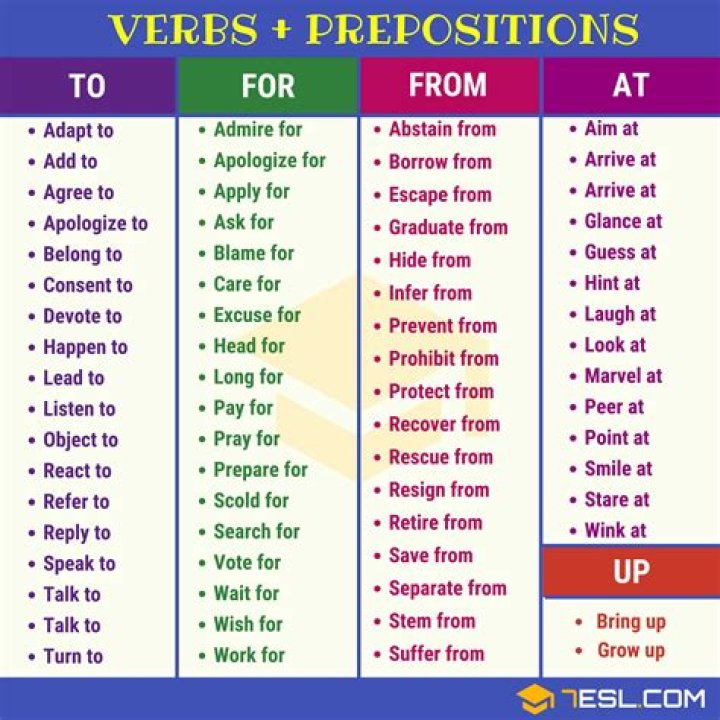 Which preposition is used before success?