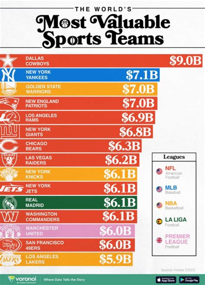 Which president owned a sports team?