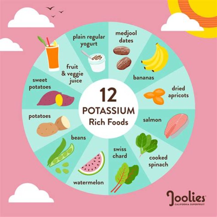 Which salt is high in potassium?