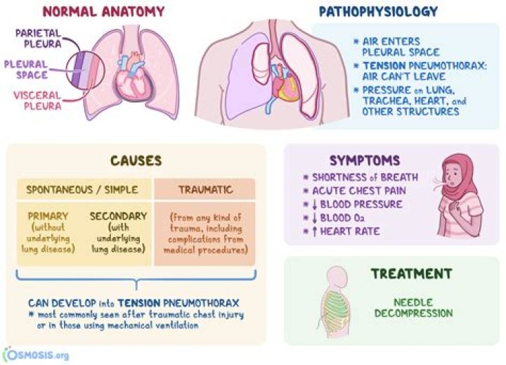 Which side does the trachea deviate in tension pneumothorax?