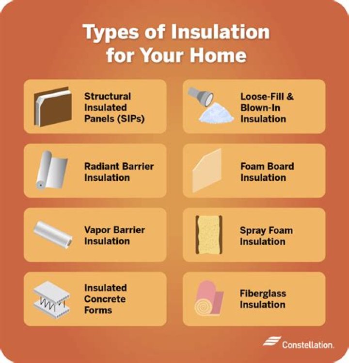 Which side of insulation goes down?
