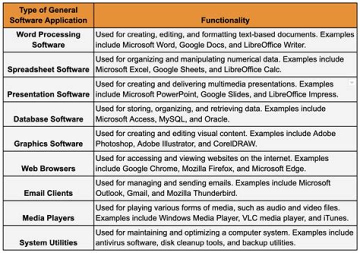 Which software are used in computer engineering?