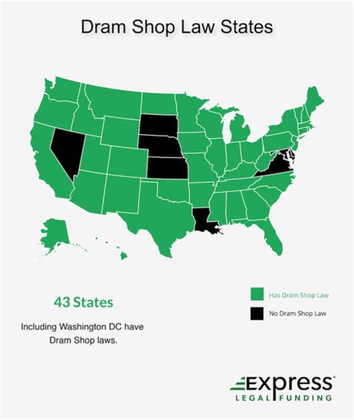 Which states do not have dram shop laws?
