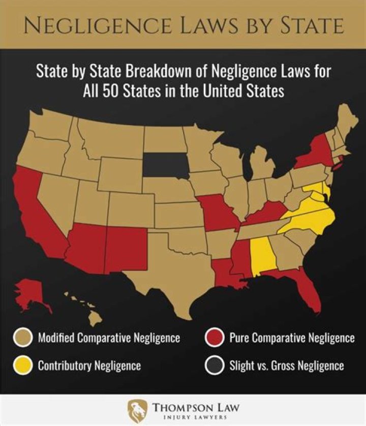 Which states still have contributory negligence?