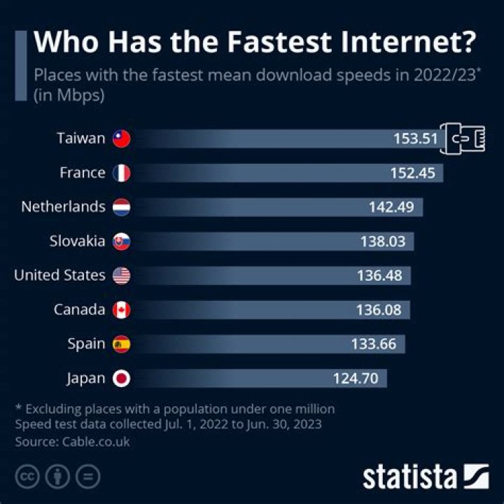 Which storage media is the fastest in speed?