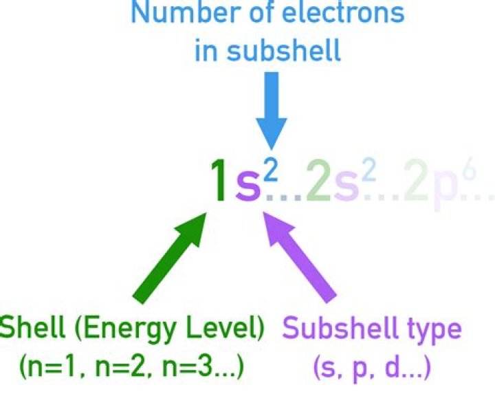 Which Subshell is designated by N 4 l2?