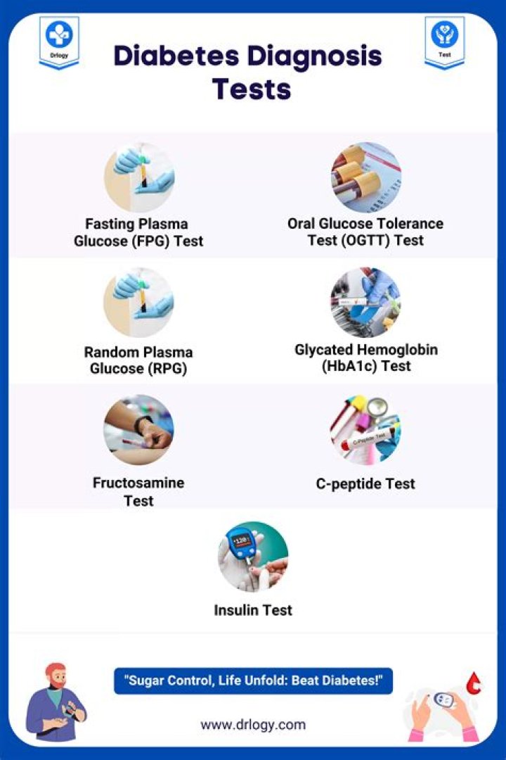 Which test is more accurate for diabetes?