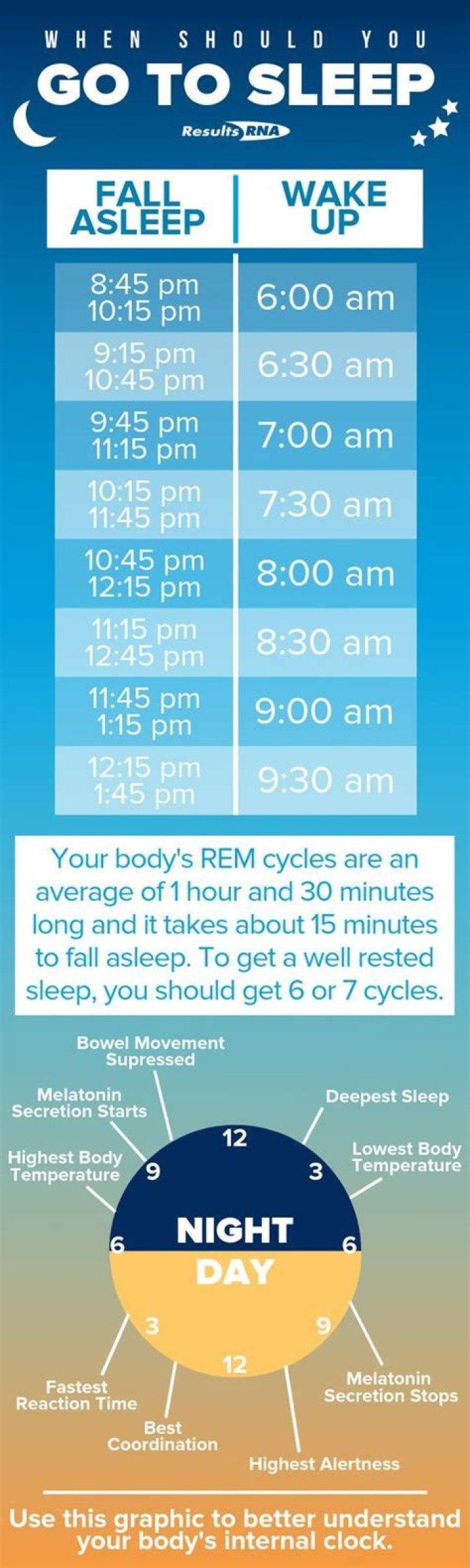 Which time is best for night sleep?