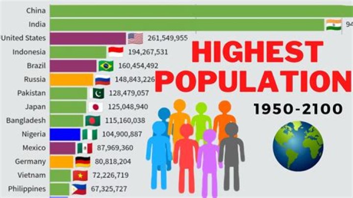Which tribe has the largest population in Nigeria?