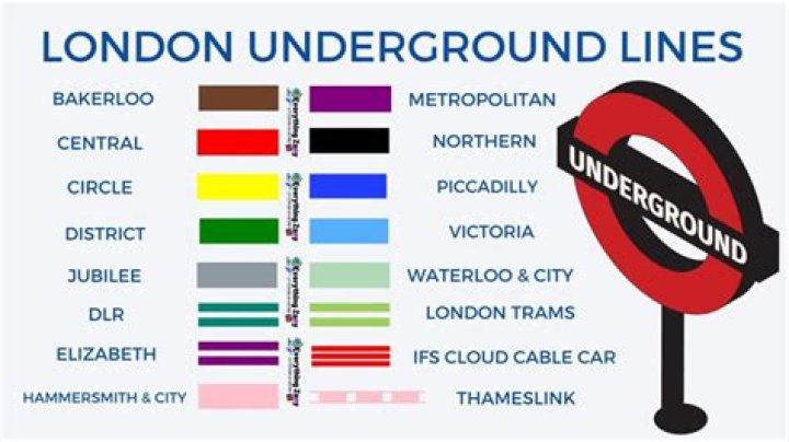Which Tube line is blue?
