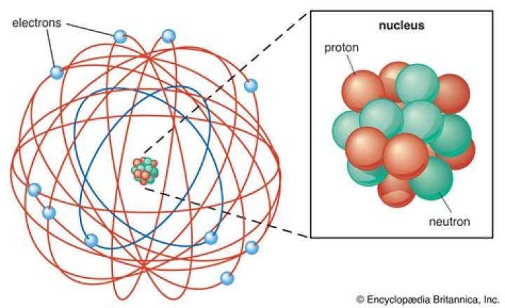 Which two scientists proposed an atomic model with a nucleus?
