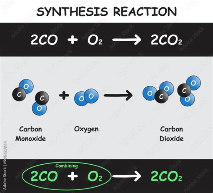 Which type of reaction is this Co2 C o2?