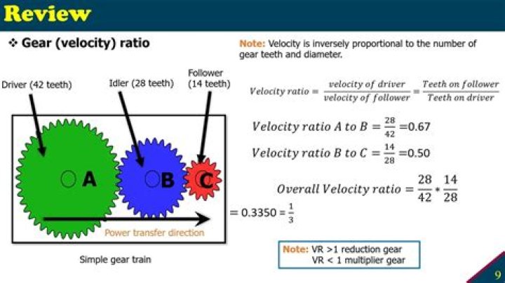 Which types of gear is used in speed reduction ratio?