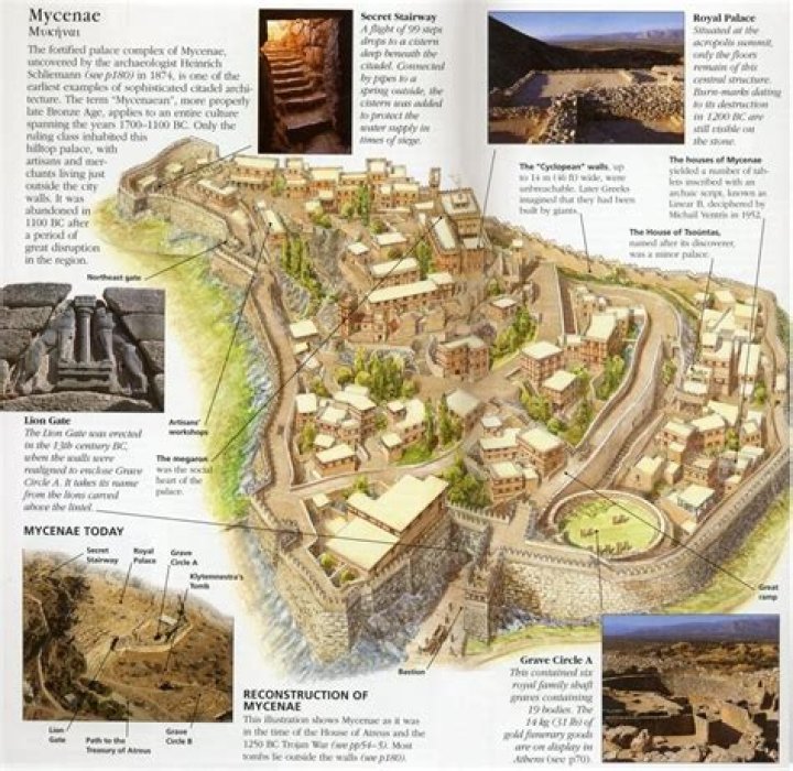 Which was the most important architectural component of a Mycenaean palace group of answer choices?