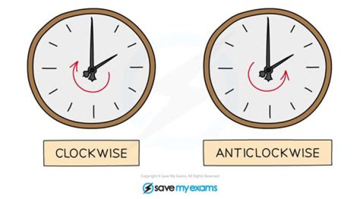 Which way is clockwise on a watch?
