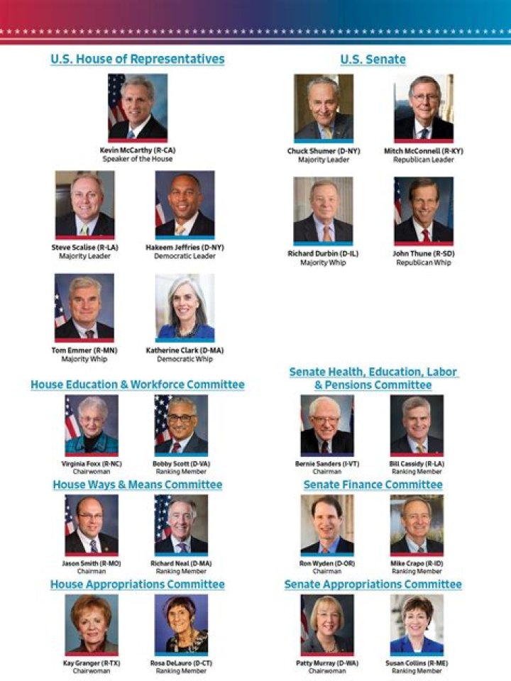 Who are members of the US Congress?