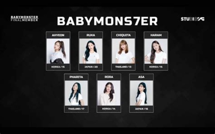 Who are the members of the Group of 7?