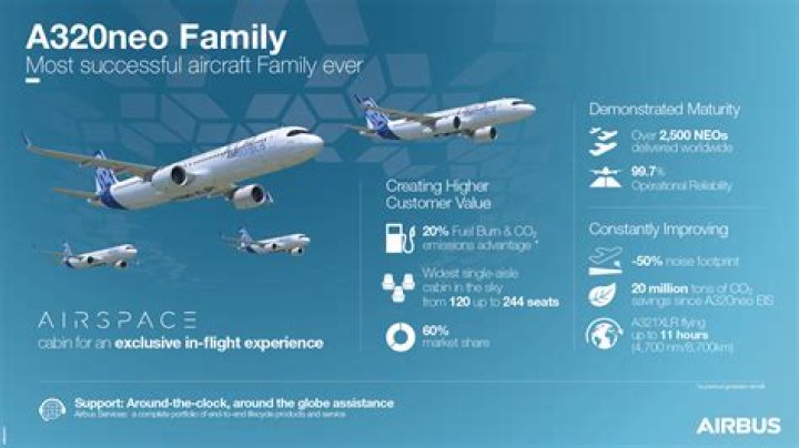 Who builds the Airbus a320?